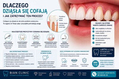 Dlaczego dziąsła się cofają i jak zatrzymać ten proces
