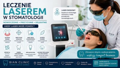Leczenie laserem w stomatologii. Kiedy laser pomaga w leczeniu zębów i dziąseł