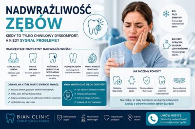 Nadwrażliwość zębów. Kiedy to tylko chwilowy dyskomfort, a kiedy sygnał problemu