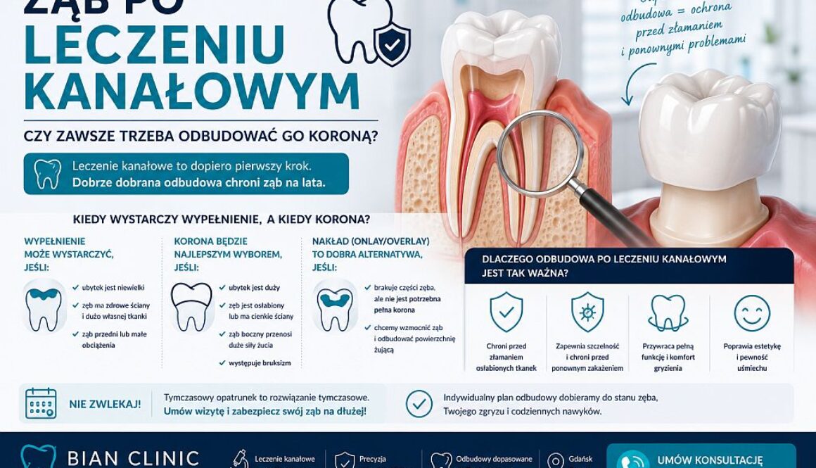 Ząb po leczeniu kanałowym. Czy zawsze trzeba odbudować go koroną
