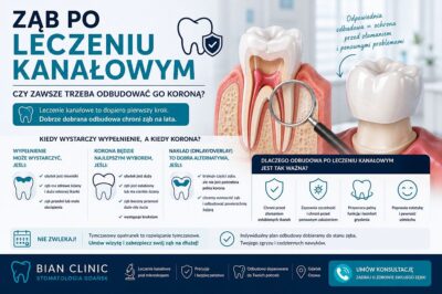 Ząb po leczeniu kanałowym. Czy zawsze trzeba odbudować go koroną